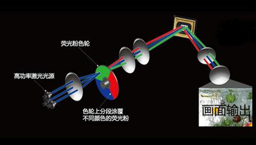 扫描式激光显示系统 扫描式激光显示系统