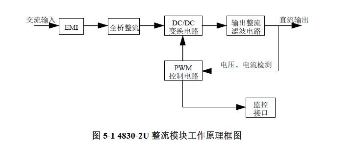 鸟能通信电源整流模块工作原理图